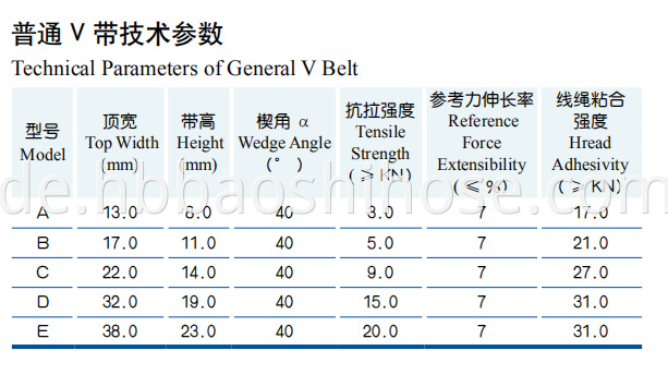 Rubber Multi-wedge Belt